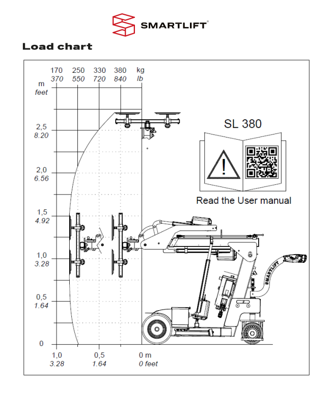 Smartlift SL-380 Hire