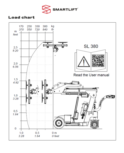 Smartlift SL-380 Hire